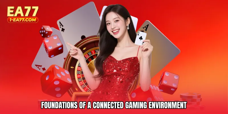 Foundations of a Connected Gaming Environment